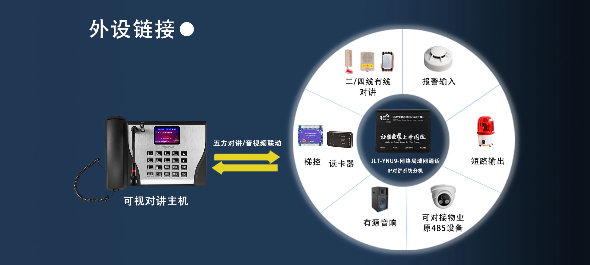 YUN9物联对讲系统详情页_08.jpg