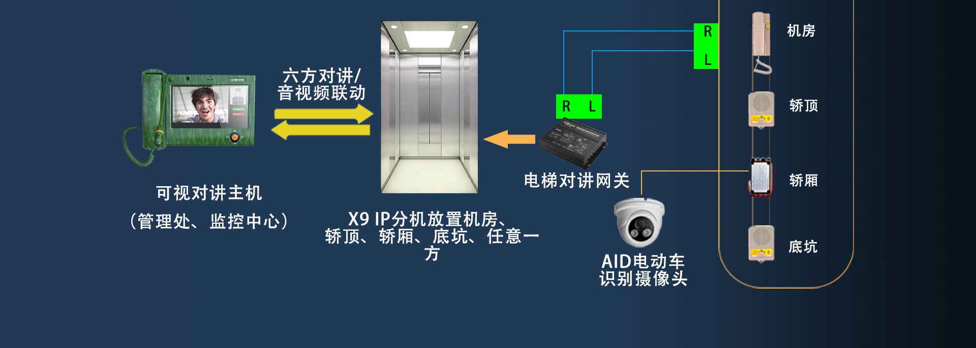 X9物联对讲系统详情页_18.jpg