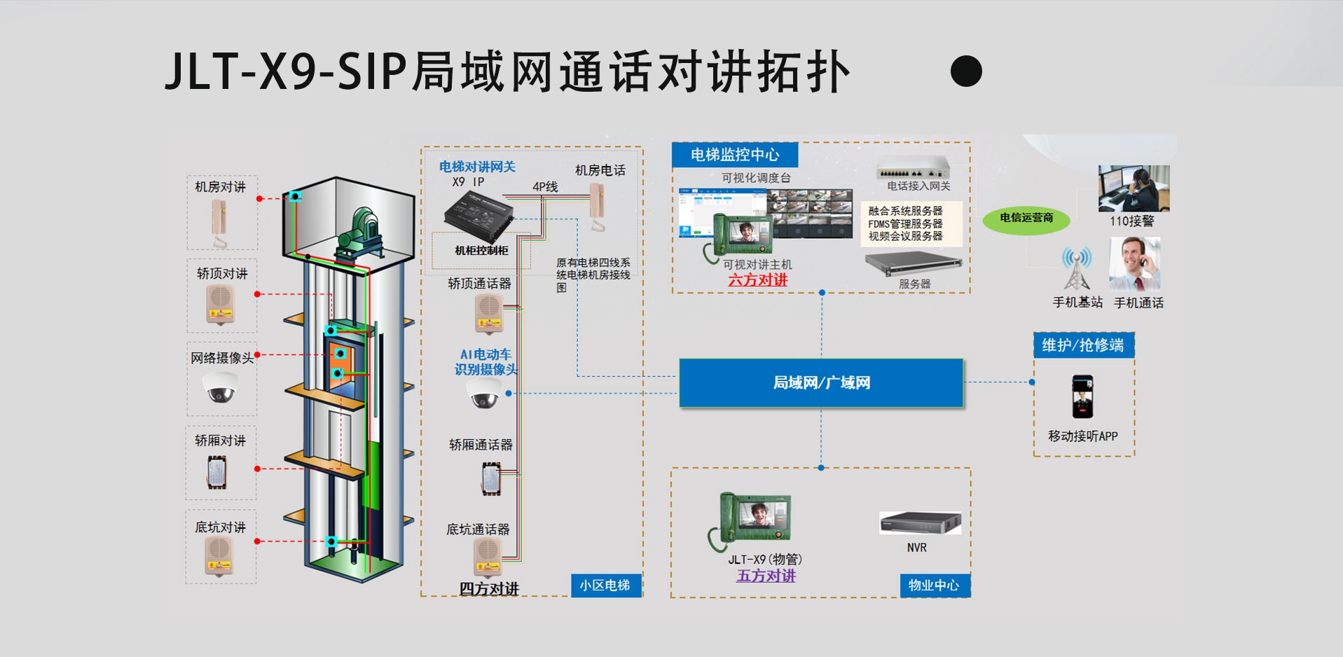 X9物联对讲系统详情页_33.jpg